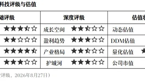 2026欧篮赛独家解析：莱维切表现